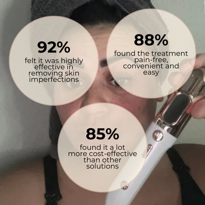 Seurico - Moles, Freckles, Skin Tags and Spots Remover