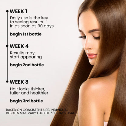 Seurico™ Ashwagandha 4500 Hair Growth Spray